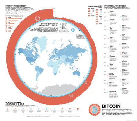 Datei:Legacy/e8778d5916ee3970-450px-Bitcoin summary.jpg