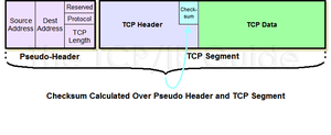 Datei:Legacy/eead7ed7f1e42324-300px-IPV4 Header Checksum.png