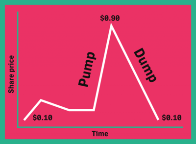 Datei:Legacy/11c69bb8c2d26f98-400px-Pump-and-Dump-2.png