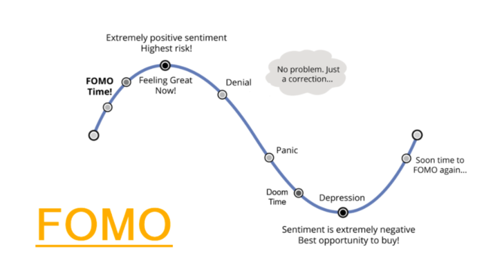 FOMO-Effect