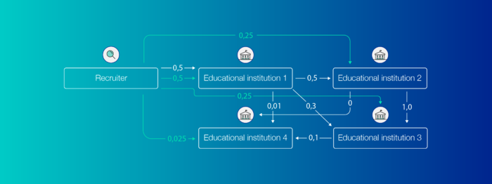 Datei:Legacy/a23435d91005bfbb-700px-DISCIPLINA web of trust.png