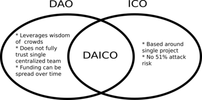 Datei:Legacy/b810bf947f814ab7-400px-Daico.png