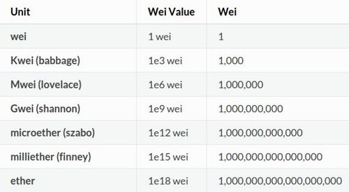 Datei:Legacy/6bc8047553f14182-500px-1ethereum-114.jpg