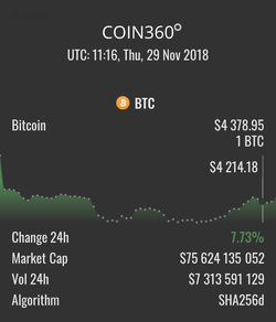 Datei:Legacy/7dab63282f88bc97-250px-Bitcoin price history.png