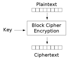 Datei:Legacy/60bd2894bc7a25be-Encryption.png