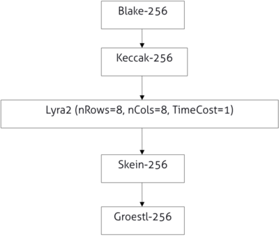 Datei:Legacy/180b436e160885a3-400px-Lyra2re 2.png