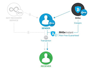 Datei:Legacy/c17f26756cafb716-Bitgo1.jpg