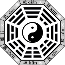 Datei:Legacy/5ecda7881b8156b2-Bagua-name-earlier.png