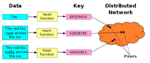 Datei:Legacy/6650af09be666321-300px-Distributed hash table algorithm.png