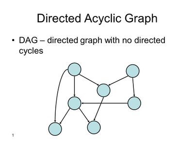 Datei:Legacy/70150e97baf96d9a-Directed2BAcyclic2BGraph-1.jpeg