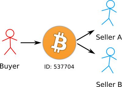 Double-spending bitcoin example