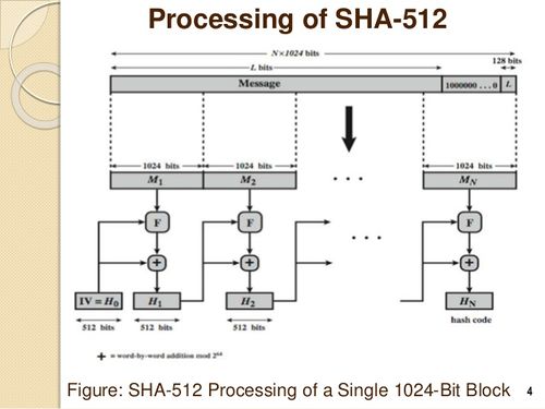 File:Legacy/07ae188c7406ac09-500px-SHA-512.jpg