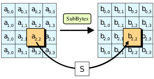 File:Legacy/809ccb93ab6df980-500px-AESLogo.png