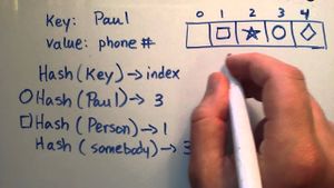 Hash Function foto