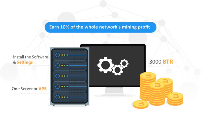 File:Legacy/67992ad91aab5d05-700px-Bither-masternodes.png