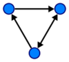 Direted graph