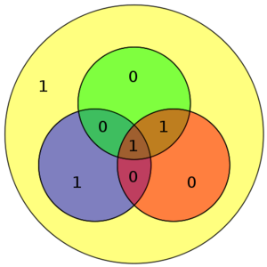 Hamming code 1