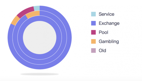 Longhash bitcoin tracker
