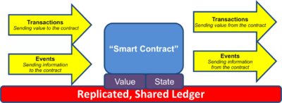File:Legacy/c57e56f7417c12b7-400px-Smartcontracts4.png