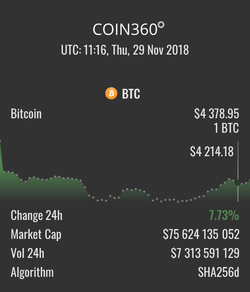 How much Bitcoin worth in 2018