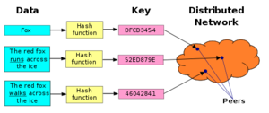 distributed hash table algorithm
