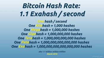 Hashrate Bitcoin network h/s
