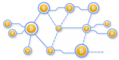 Bitcoin network - Blockchain network