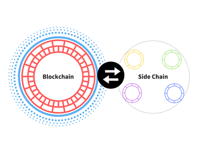 Sidechain – Blockchain