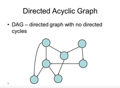 Directed acyclic graphs (DAGs)