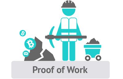 Proof-of-work PoW explained graph