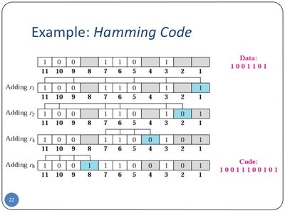 Hamming code