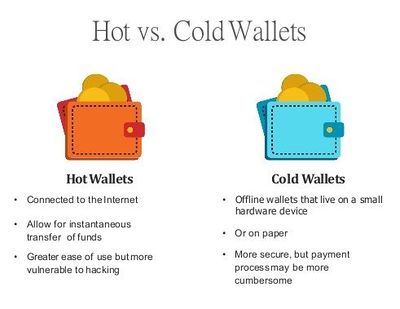 Unterschieden Wallets