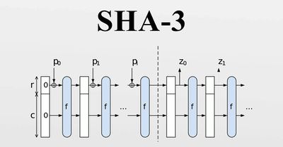 SHA-3 algorithm Keccak