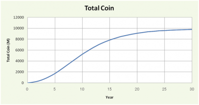 Totalcoin1.png