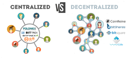 Децентрализованная биржа - отличия от централизованной