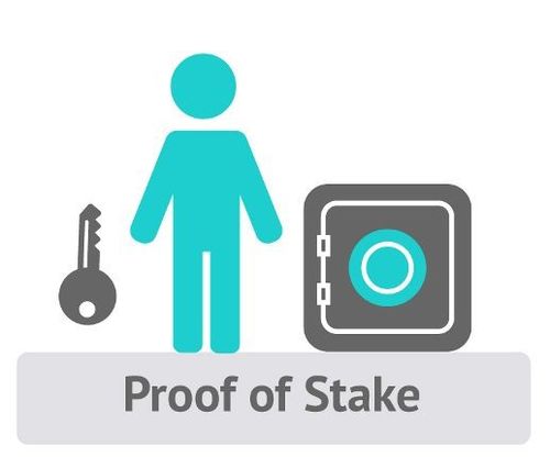 Proof–of–Stake (PoS) – How does it work