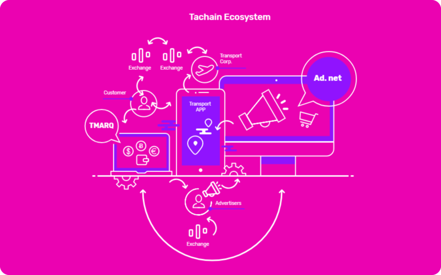 Tachain ecosystem.png