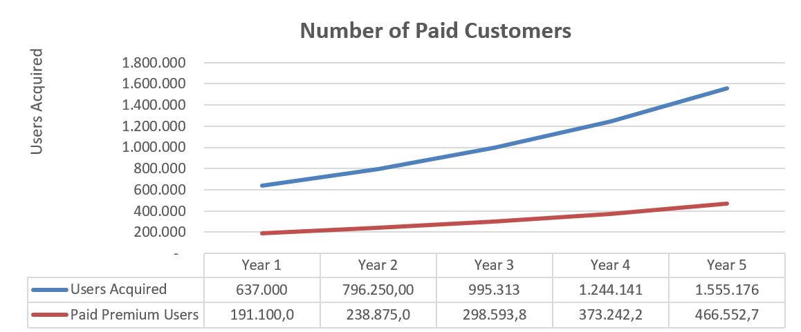 Number of paid customers.jpg